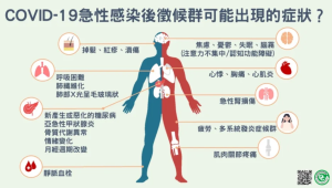 中醫解開新冠肺炎長時期肺與呼吸系統問題之間的聯繫